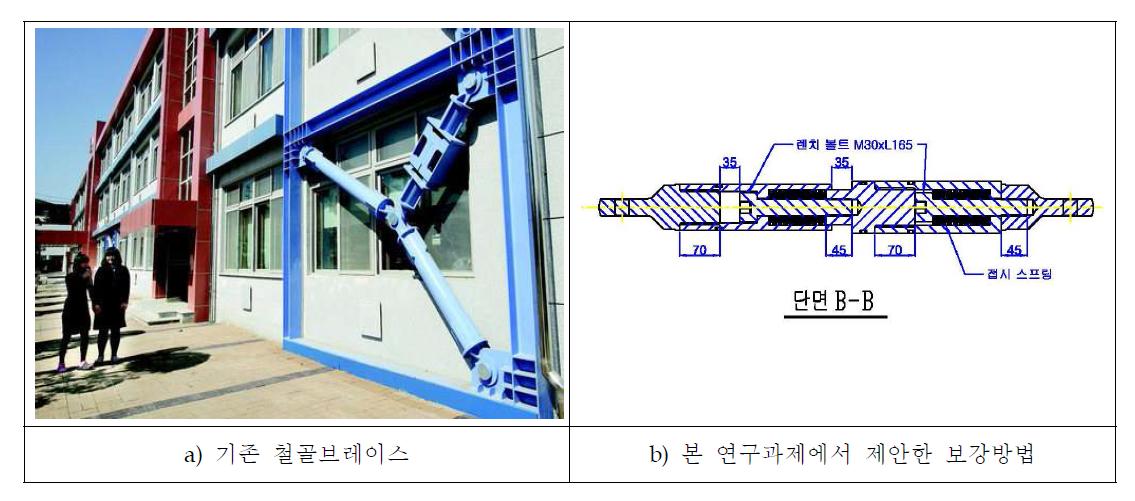 기존 강제댐퍼 및 본 연구과제에서 개발한 스프링 헌치