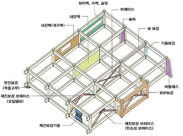 내진보강 이미지