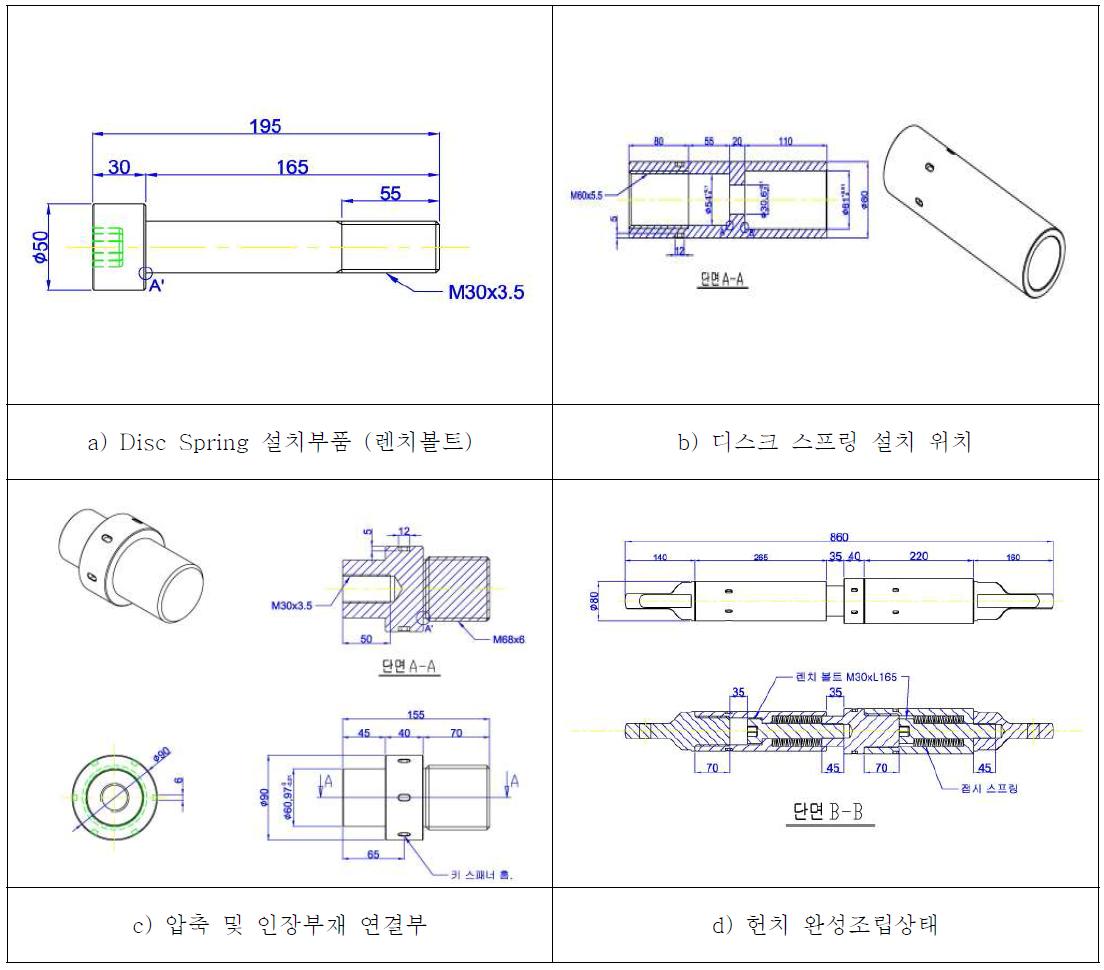 헌치의 구성품