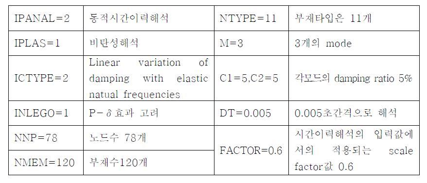 해석설정값 설정