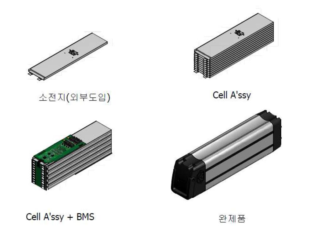 전기자전거용 배터리 팩의 생산 공정