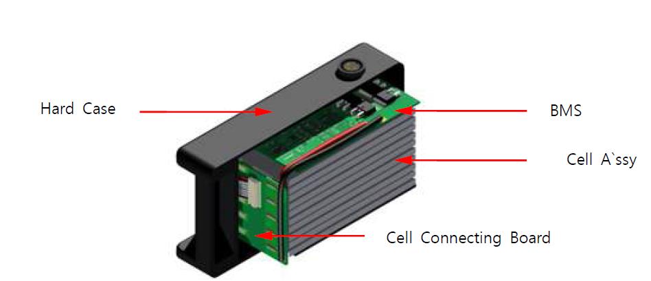 개발 대상 배터리팩 시스템 내부구조 예