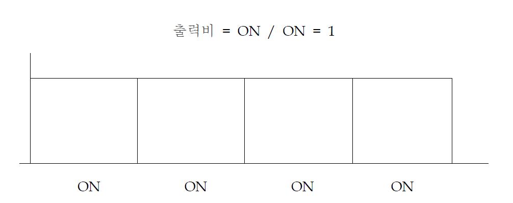 특허출원된 독립전원 회로를 이용한 FET구동방식의 ON/OFF 특성