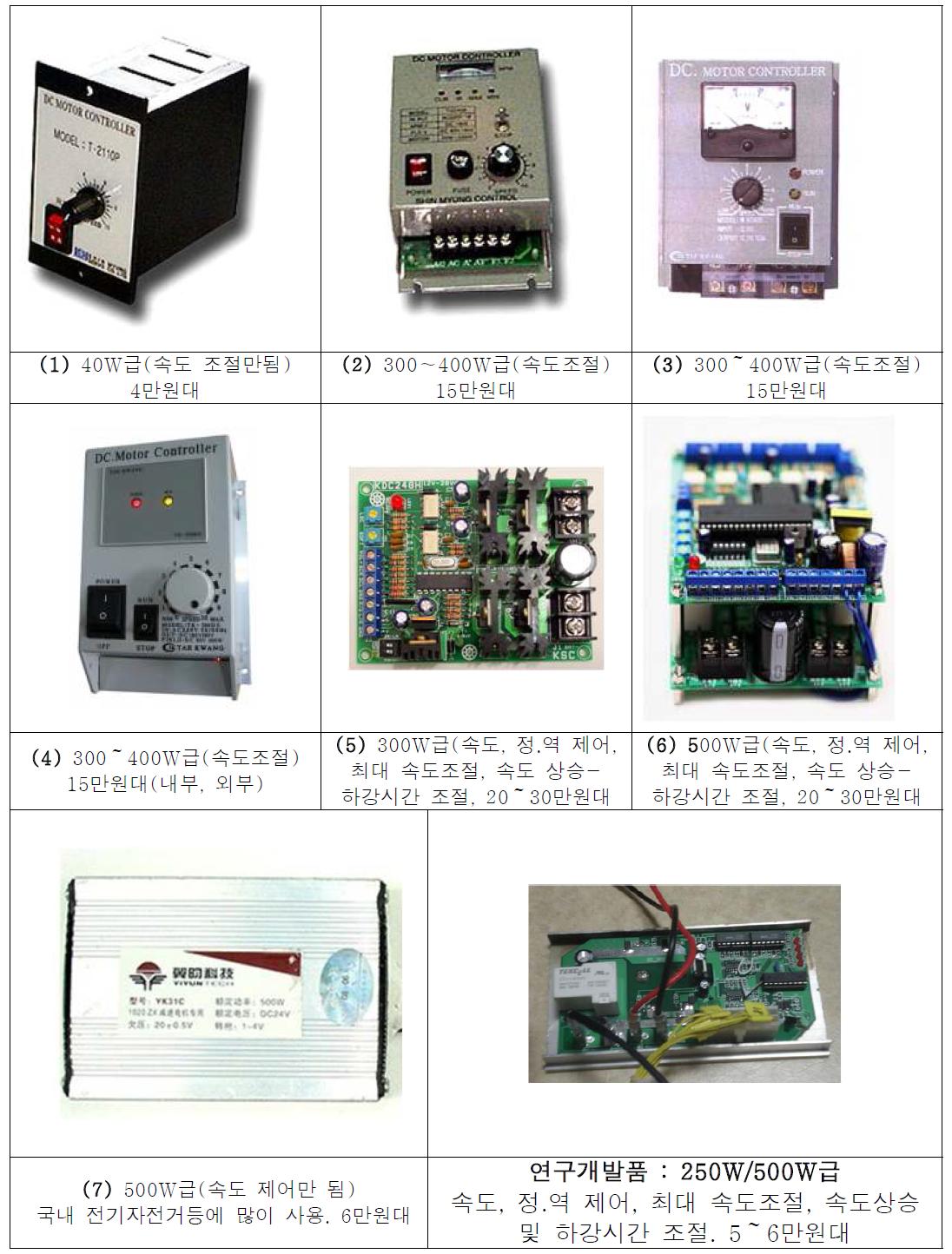 중소형 DC 모터 컨트롤러 제품과 연구개발 시제품의 성능 대 가격