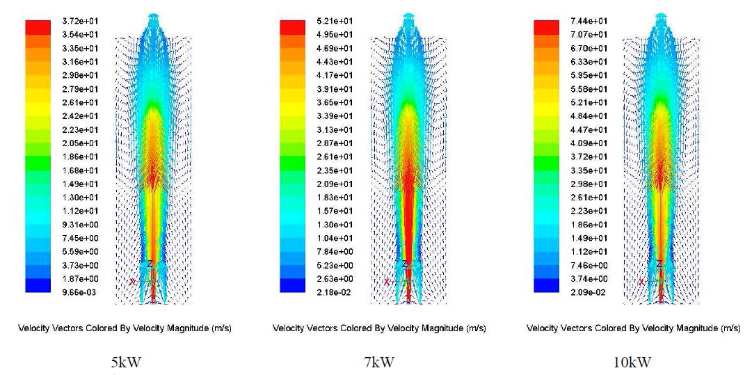 연료유량 변화에 따른 Velocity vector