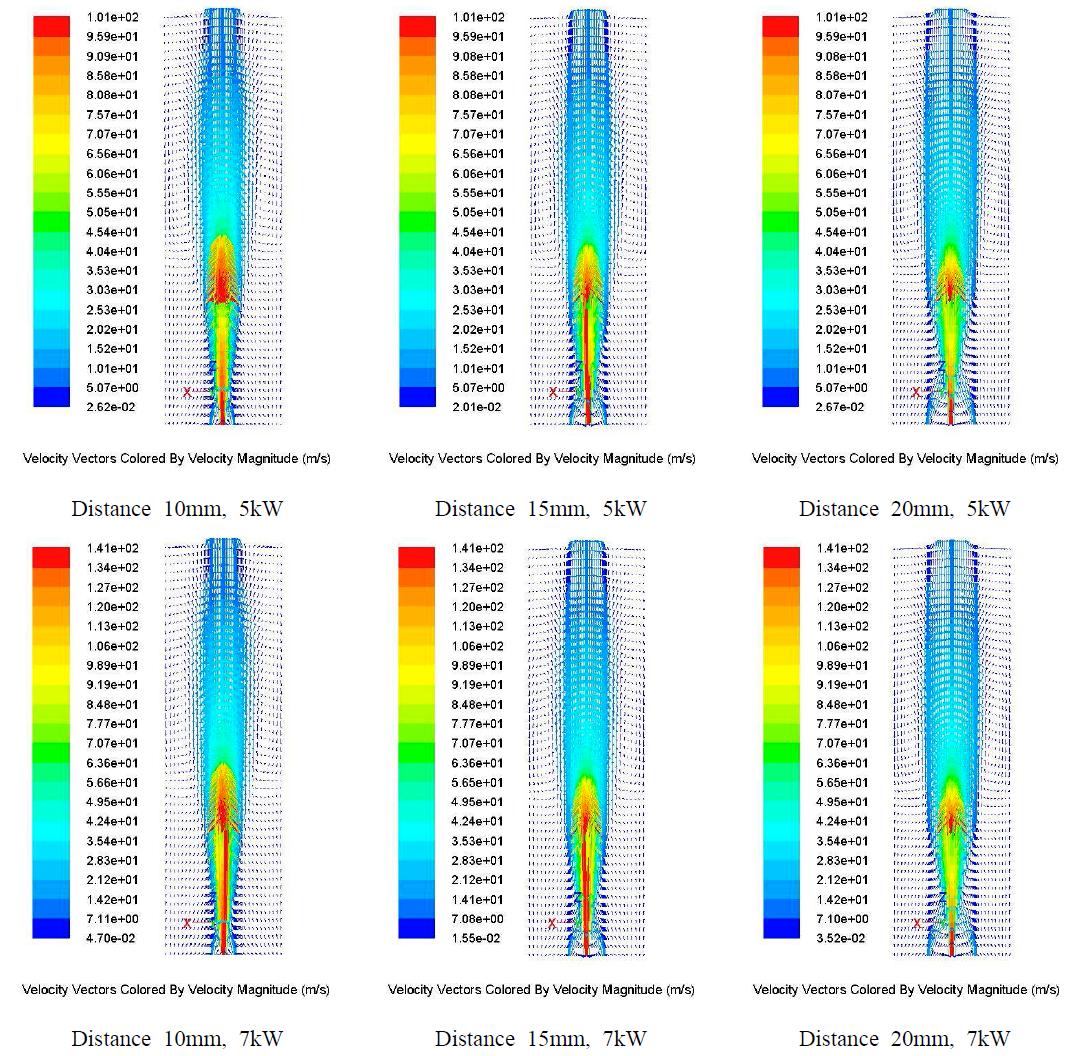 연료 Nozzle과 산소 Nozzle 사이의 간격 변화에 따른 Velocity vector