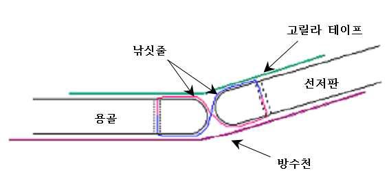 접이부 판재연결 방식