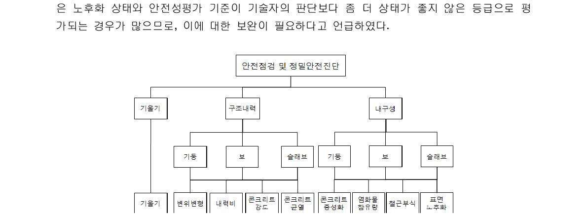 안전점검 및 정밀안전진단 평가절차