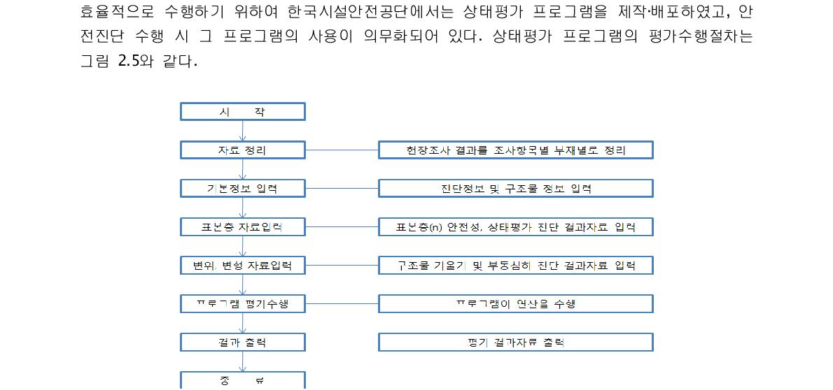 평가수행 절차