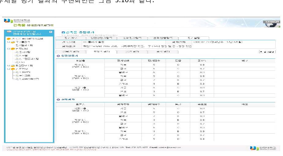 항목별 평가결과 구현 화면