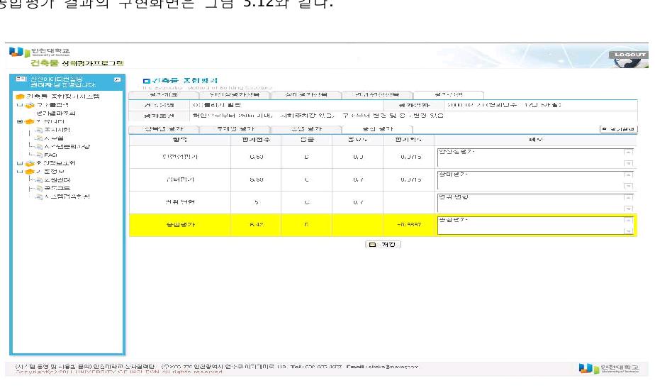 층별 평가결과 구현 화면