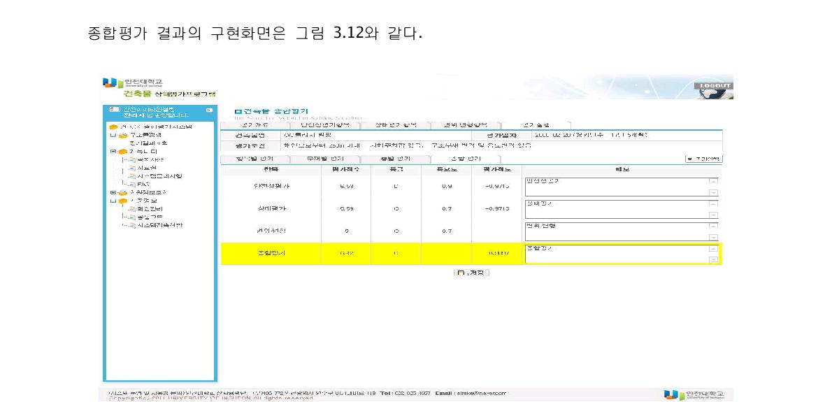 종합 평가결과 구현 화면