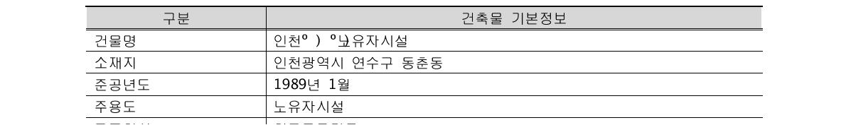 사례개요