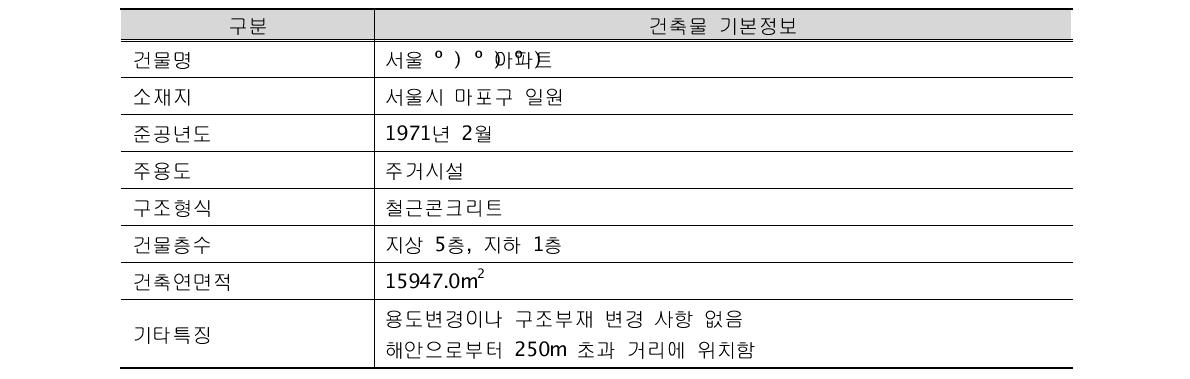 사례개요