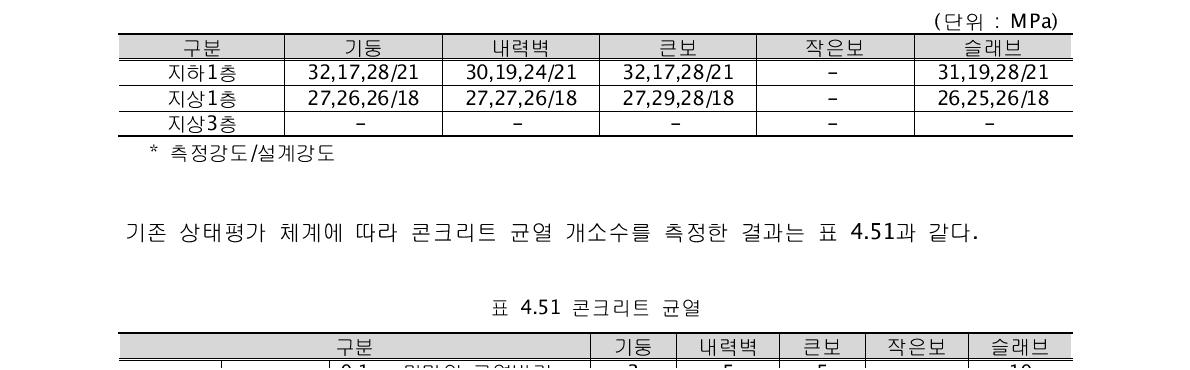 콘크리트 강도