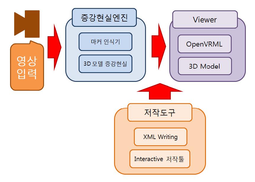 전체 시스템 개념도