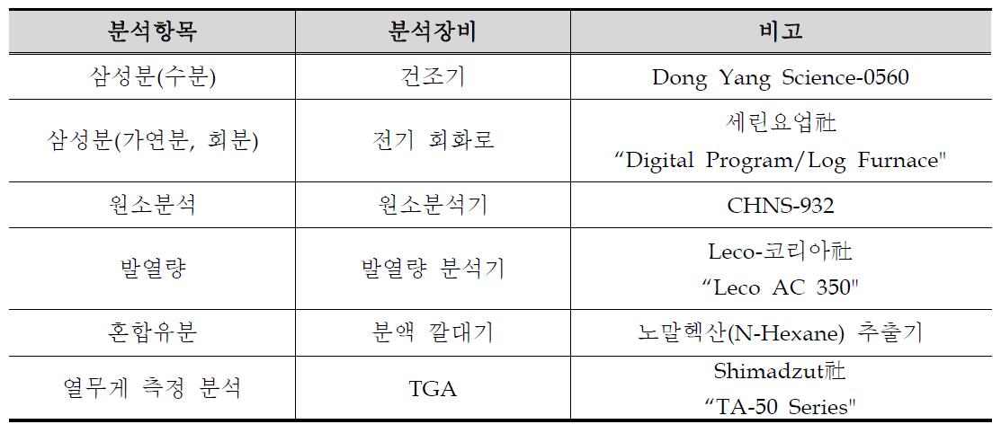 음식물 폐기물의 분석방법 및 분석 장비