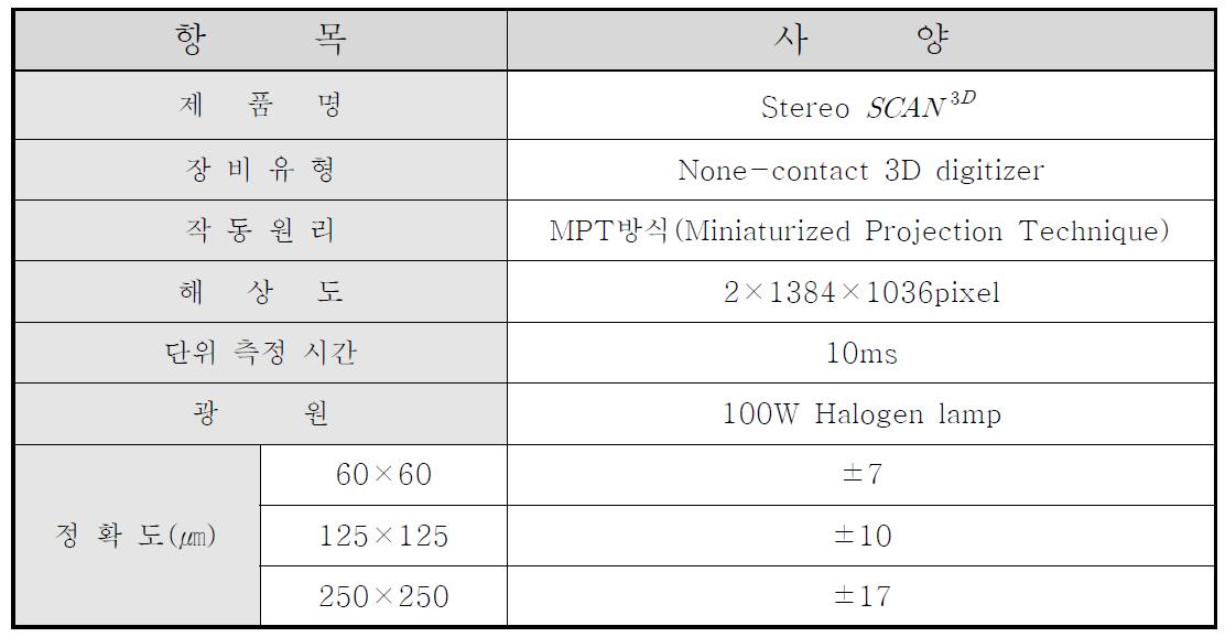 3D-Scanner의 제원