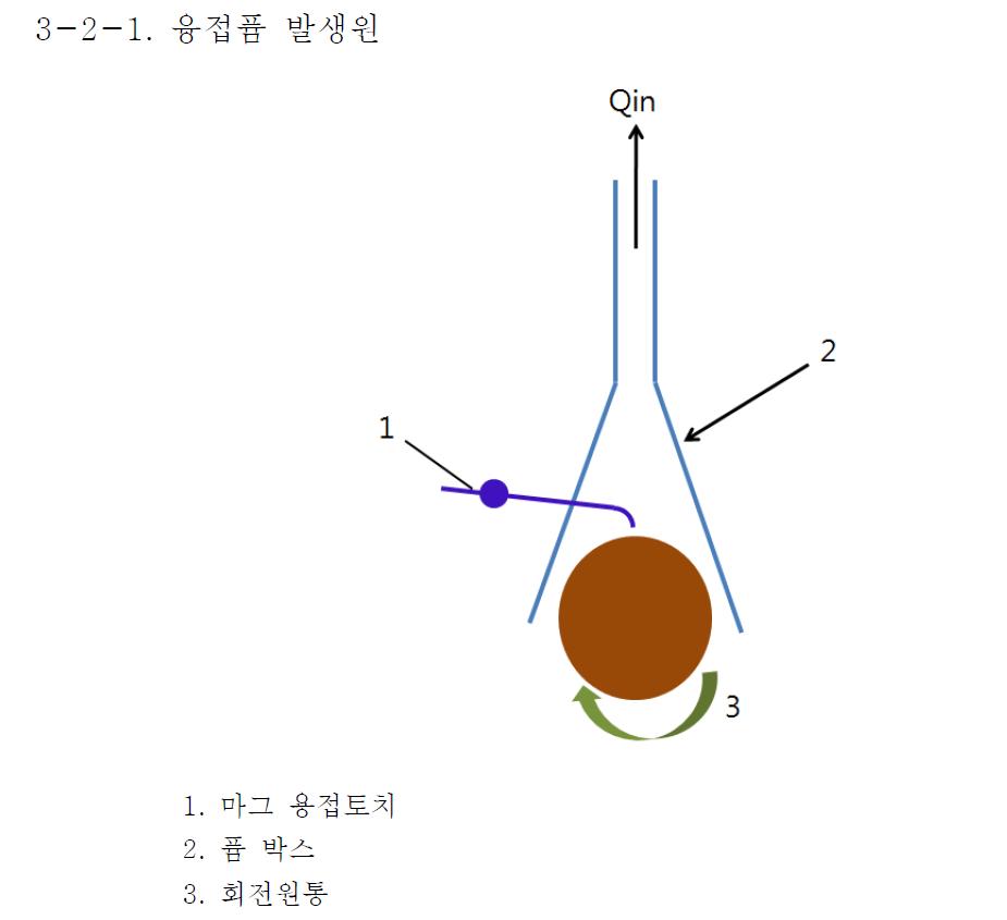 단일 작업장에 대응한 용접퓸 발생원