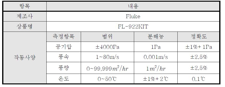 풍속계 제원