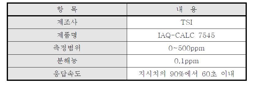 일산화탄소 측정기 제원