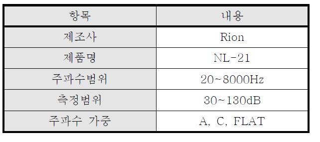 소음측정기 제원