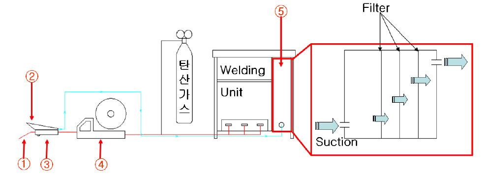 개발 예정 제품의 개요도