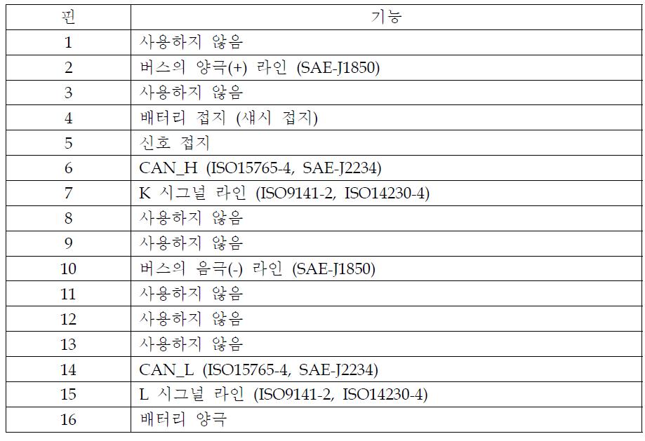 각 핀의 기능