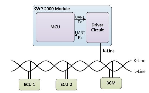 K-line 시스템 구성