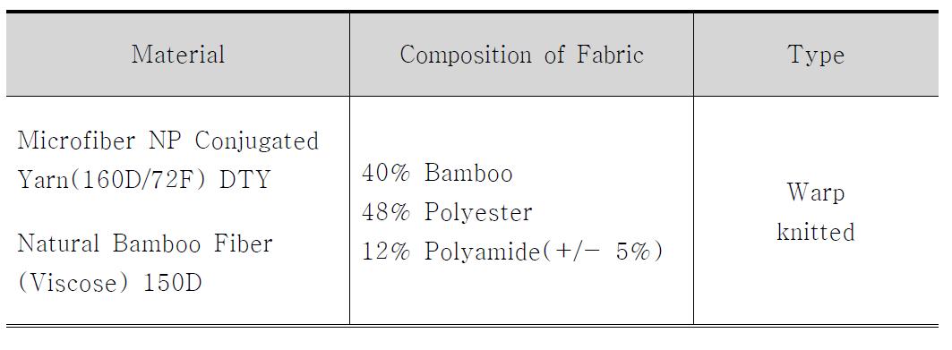 Caracteristics of fabric