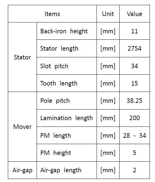 PM-LSM 설계 사양