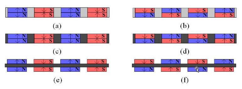 Different mover topologies.