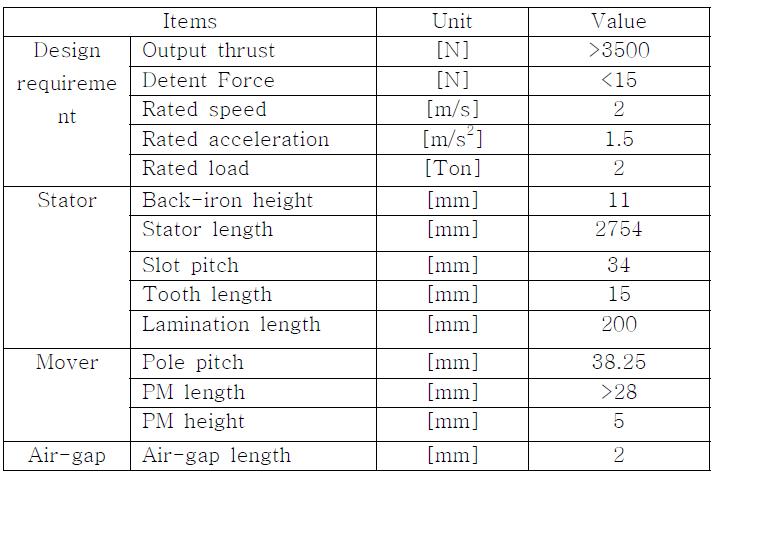 Specifications of PMLSM