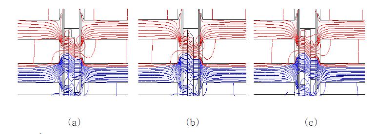 Flux line distribution of PMLSM with different end shapes.