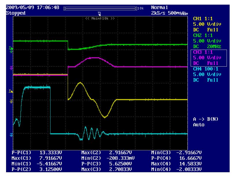 Short distance test with S-curve