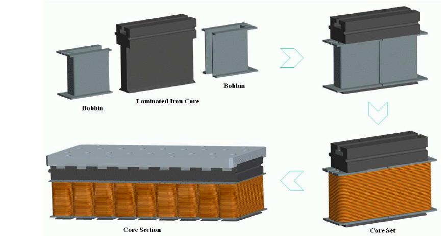 3D structural drawing of PMLSM core assembly.