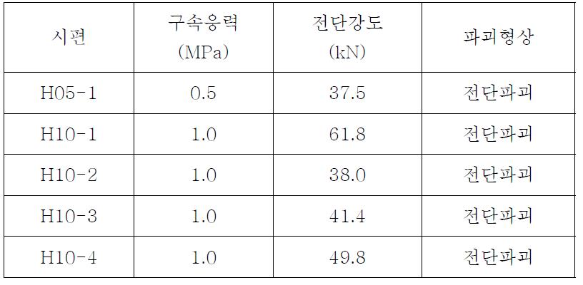 실험결과