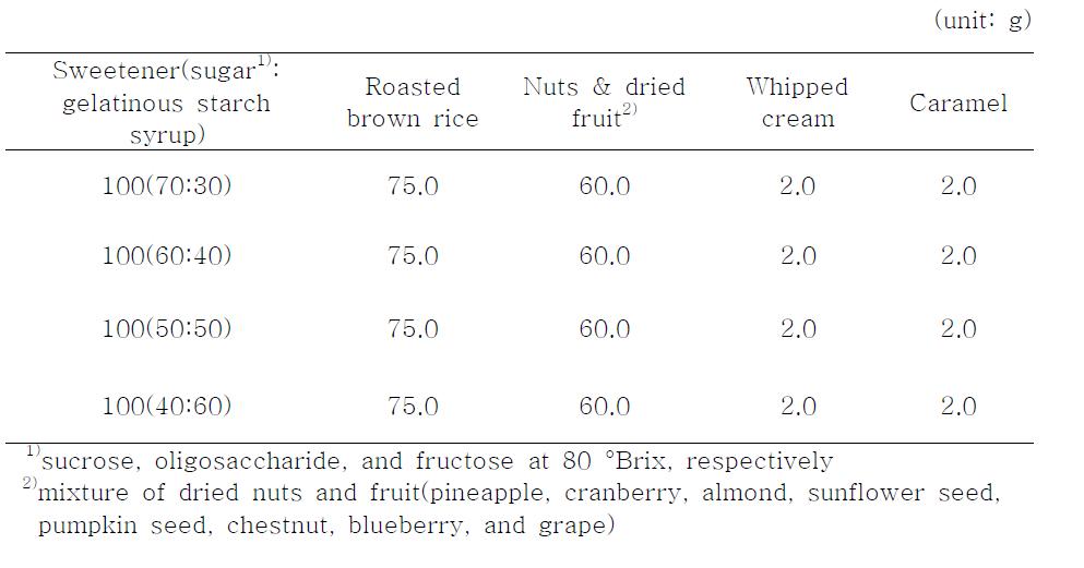 Ingredient formulation of nutritional cereal bar