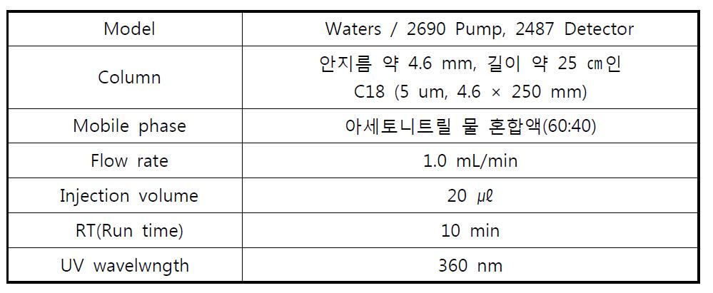 HPLC 분석조건