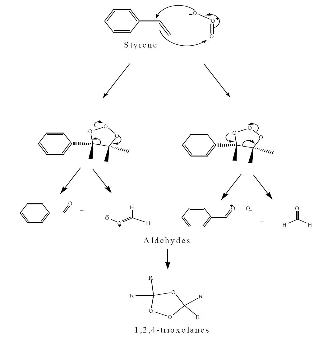 Ozonolysis mechanism