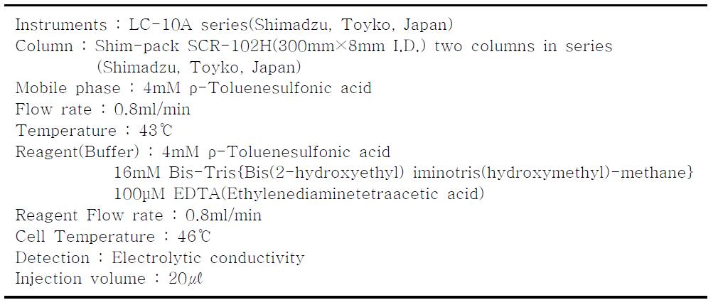 Operating condition of Organic acid analysis system for analysis of organic acids