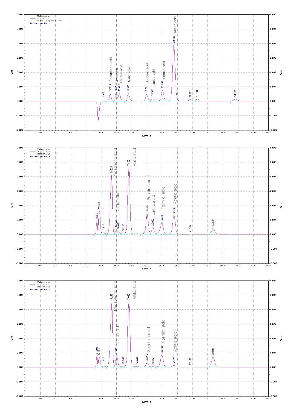 매실 처리(분무) 버섯의 유기산 함량 chromatogram