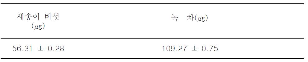 새송이버섯과 녹차의 총 페놀 화합물 함량