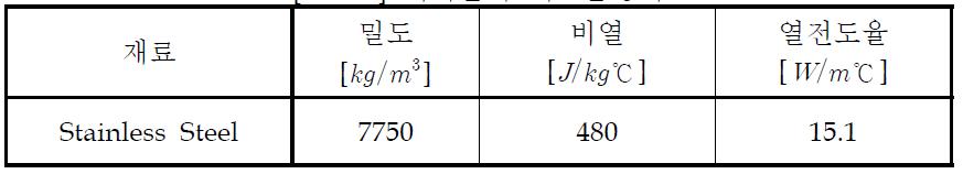 케이블의 재료물성치