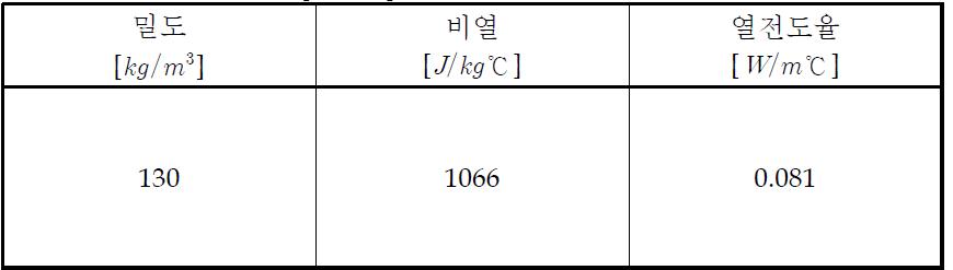 세라크울의 물성치