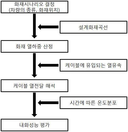 제품 성능평가