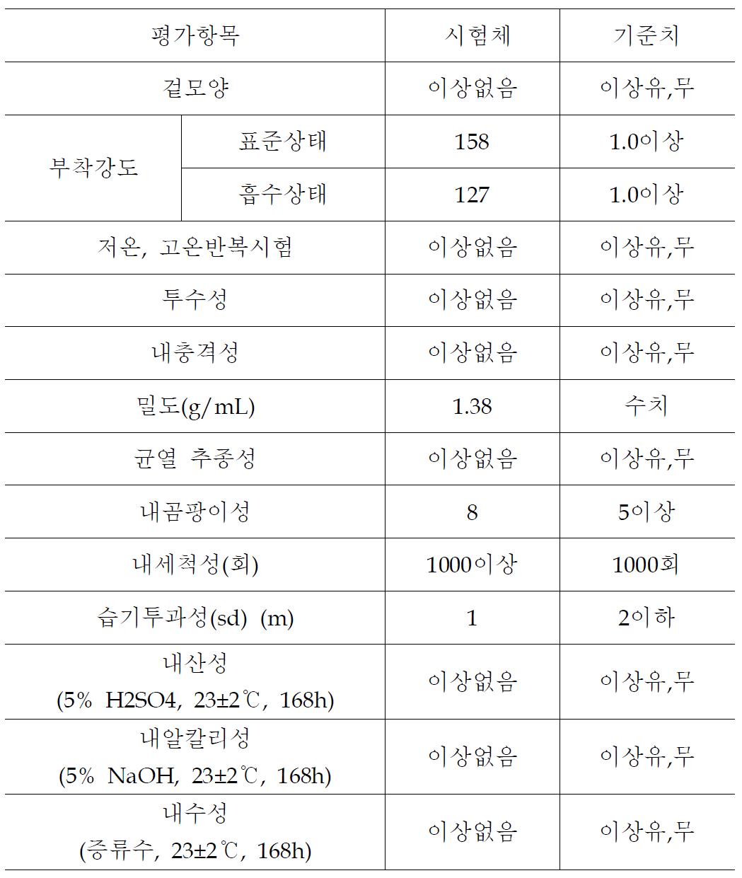 표면보호공법의 물성평가