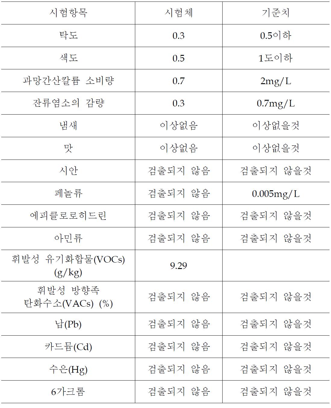 표면보호공법의 환경안전성 평가