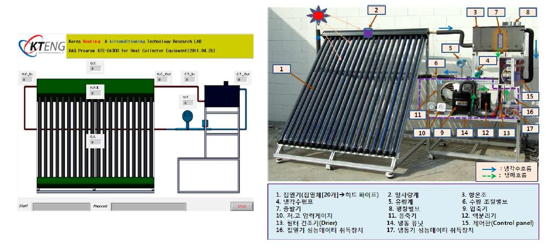 태양열 집열기 및 냉동기의 종합성능실험장비 구성