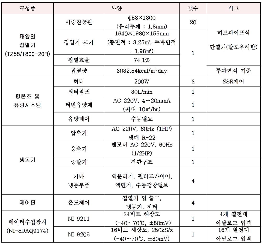 태양열 온수보일러 및 냉동기 구성품의 제작사양